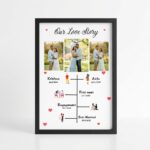 Our Love Story Milestone Photo Frame - Image 4